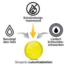 
Strepsils 8,75mg Lutschtabletten