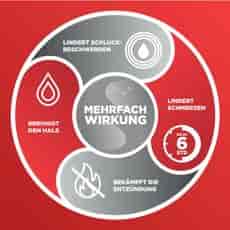 Strepsils 8,75mg Spray