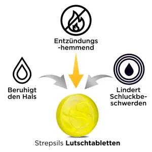 Strepsils 8,75mg Lutschtabletten - 36 Stück