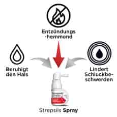 Strepsils 8,75mg Spray